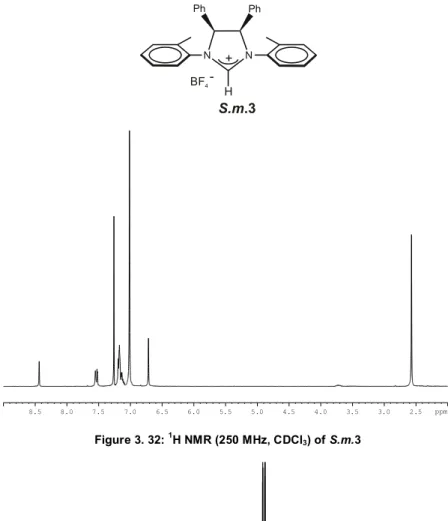 Figure 3. 32:  1 H NMR (250 MHz, CDCl 3 ) of S.m.3  Figure 3. 33:  13 C NMR (75 MHz, CDCl 3 ) of S.m.3 NNH+BF4-PhPhS.m.3 2.53.03.54.04.55.05.56.06.57.07.58.08.5 ppm2030405060708090100110120130140150160 ppm