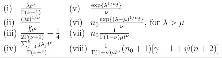 Table 5.2: Asymptotic behaviour of the means of some processes of interest (i) Γ(ν+1)λtν (v) exp{λ ν 1/ν t}