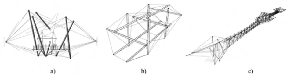 Figure 1.14: Suspended Tensegrity Bridge: a) Vertical cross section, b) Model of two tensegrity modules, c) Sketch illustrating the whole tensegrity bridge