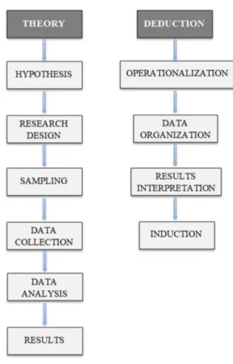 Figure 4: Diagram of the quantitative research process 