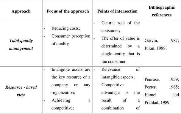 Table 3: Elements of intersection between the service logic search lines