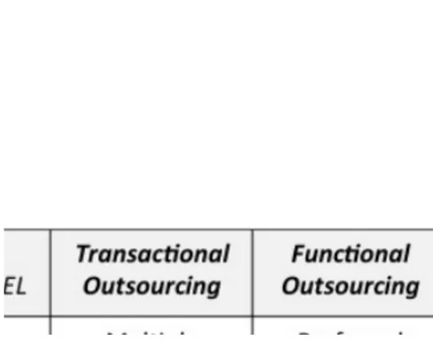 Fig.  4.  Modelli  di  business  della  CRO  (Fonte:  Nostra  elaborazione  su  osservazione  dei  siti  