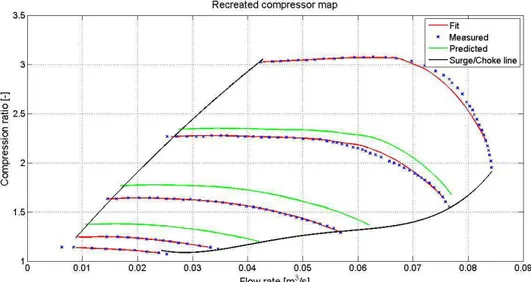 Figure 2.13 Graph of the recreated compressor flow map with fitted and predicted  curves
