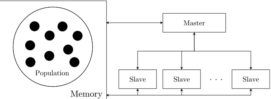 Figure 2.2: The PGA global model.