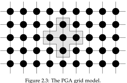 Figure 2.3: The PGA grid model.