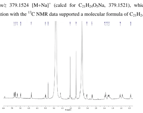 Figure 1.9.  1 H NMR spectrum (600 MHz, CD 3 OD) of giffonin C (3). 