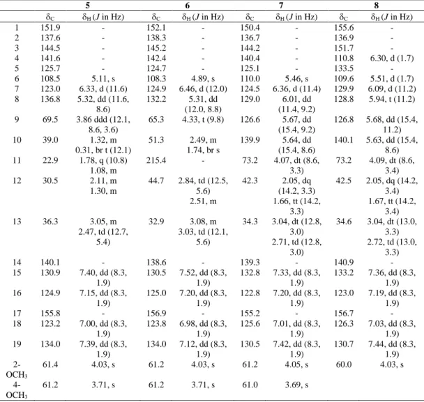 Table 1.2. 13 C and  1 H NMR Data (J in Hz) of compounds 5-8 (600 MHz,    ppm, in MeOH-d 4 )