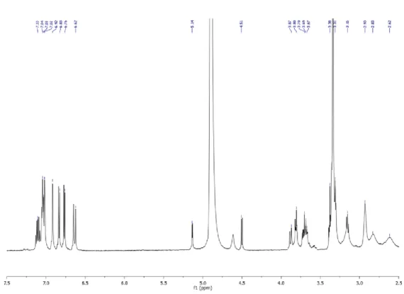 Figure 1.20.  1 H NMR spectrum (600 MHz, CD 3 OD) of giffonin I (9). 