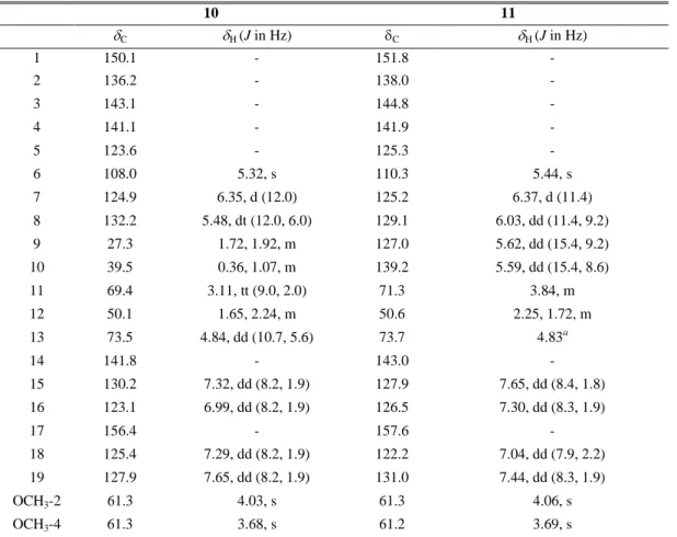 Table 1.4.  13 C (150 MHz) and  1 H NMR Data (600 MHz, CD 3 OD,    ppm, J in Hz) of compounds 