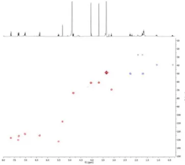 Figure 1.26. HSQC spectrum (CD 3 OD) of giffonin J (10). 