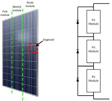 Figure 1.2: The Photovoltaic Panel Axitec AC-250M/156-60S [Sol14] and its electrical scheme