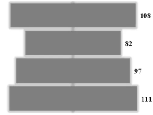 Fig. 2 – Occupati per livello di competenza, 2009-2014 (indice 2009=100) 