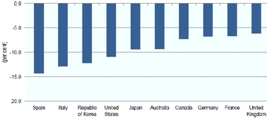 Fig.  1  –  Variazioni  del  monte  salari  sul  reddito  nazionale  in  alcune  economie  avanzate,  1970-2014                                                                                                                                                 