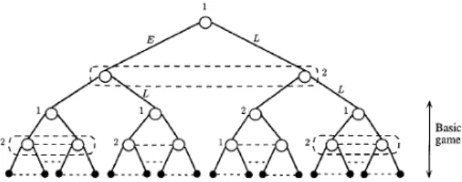 Figure 2: The extensive form of the game with observable delay (Hamil- (Hamil-ton and Slutsky, 1990)