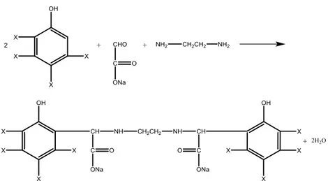 Figure 4. Reaction scheme of glyoxylat synthesis presented by Dexter 
