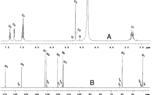 Figure 11. NMR spectra of a commercial sample of EDDHA in D 2 0 at 308 K 