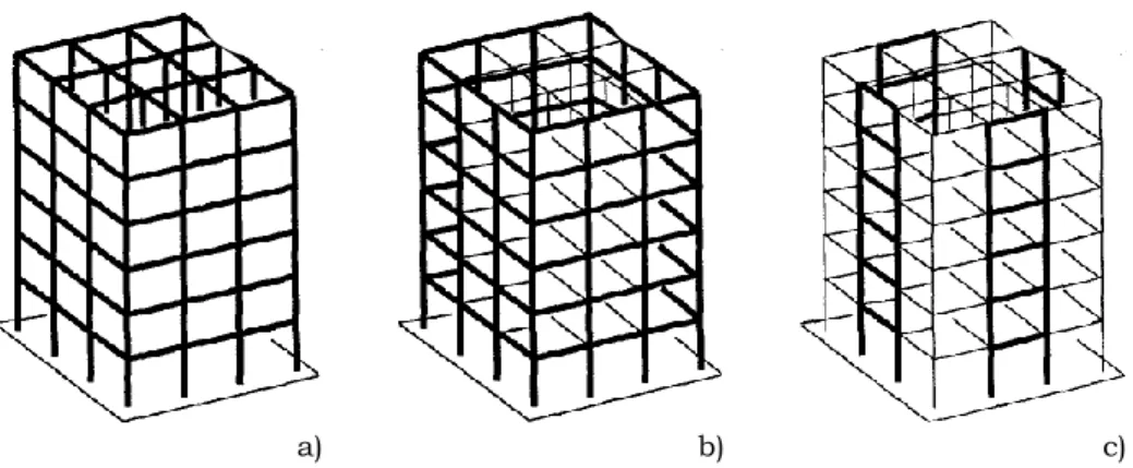 Fig. 1.2 – Spatial distribution: a) space frames; b) perimeter frames;   c) MRFs in only a few rigid bays – Source: Astaneh-Asl [1] 