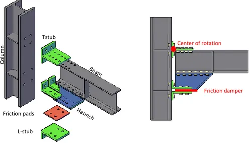 Fig. 2.1 – FREEDAM connection  