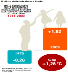 Fig. 1 - Il cambiamento del clima 1971-2000 