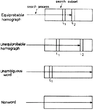 Figure 1.3 Forster &amp; Bednall's Model (1976) 