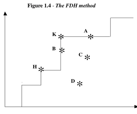 Figure 1.4 - The FDH method 