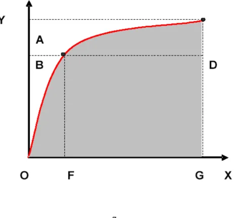 Figure 1.1 - The set of production possibilities and the efficient frontier 