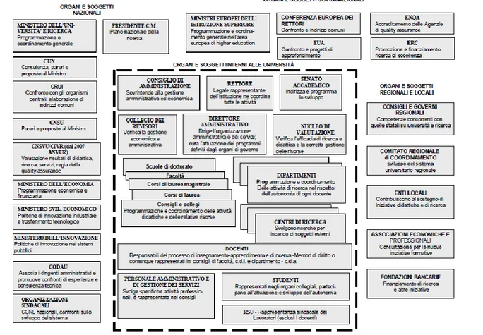 Fig. 2.1 – Gli stakeholder interni ed esterni dell’università 