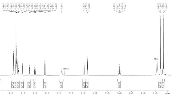 Figure S3.5:  1 H NMR of 21 (CD2Cl2, 400 MHz) 