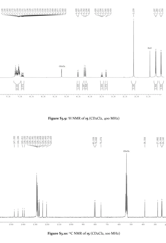 Figure S3.9:  1 H NMR of 15 (CD2Cl2, 400 MHz) 