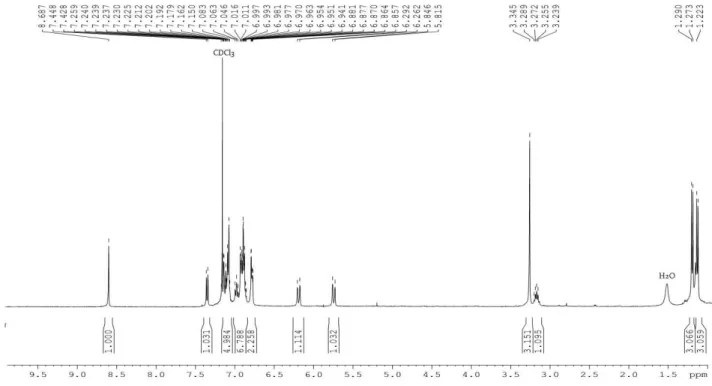 Figure S3.14:  13 C NMR of 12 (CDCl3, 100 MHz) 