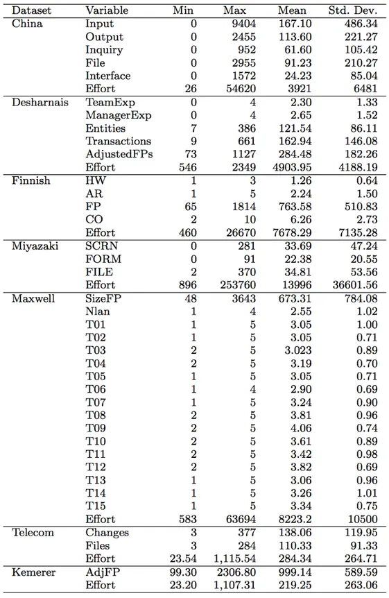 Table 4. Descriptive statistics of the employed variables 