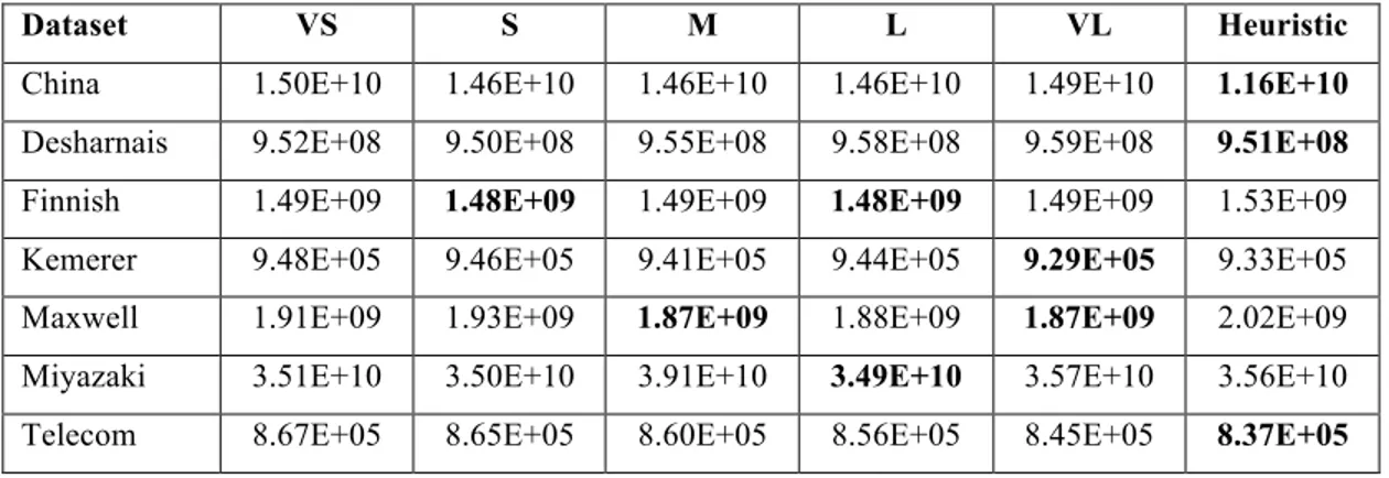 Table 8. Results in terms of SSR obtained employing GP with different settings 