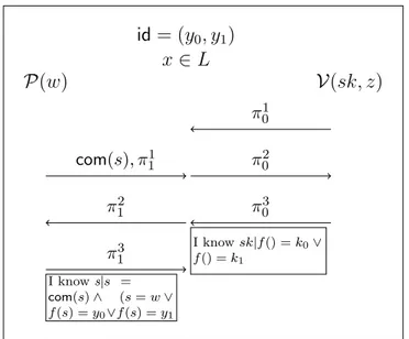 Figure 5.1: Protocol Π weak .