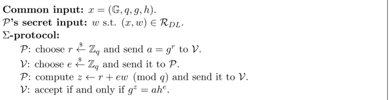 Figure 1.1: Blum’s witness indistinguishable proof of knowledge for Hamiltonicity. Common input: x = (G, q, g, h).