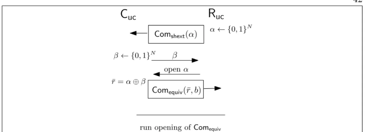 Figure 2.5: Pictorial representation of Protocol Com uc .