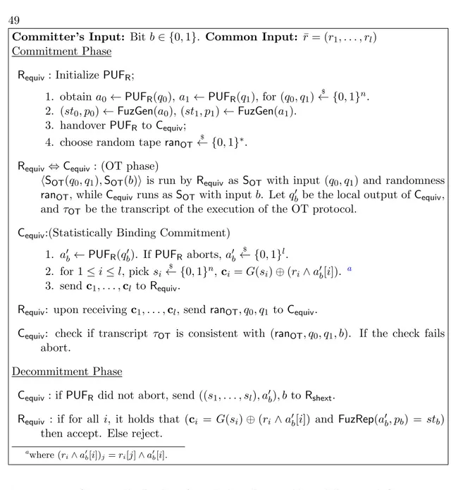 Figure 2.8: Statistically Binding Straight-line Extractable and Equivocal Commitment (C equiv , R equiv ).