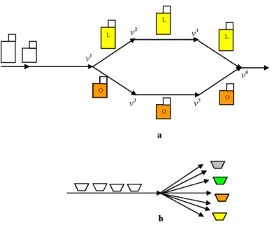 Figure 2.4: Supply network