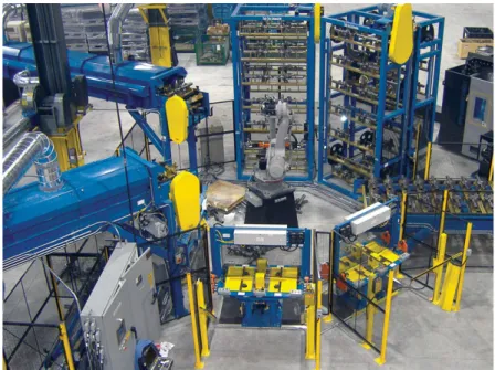 Figure 1.2 Automated Material Handling System.