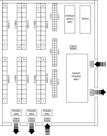 Figure 3.2 Example of physical layout of a MHS.