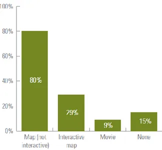 Fig. 1  Servizi offerti dai siti internet delle maggiori compagnie aeree del mondo  