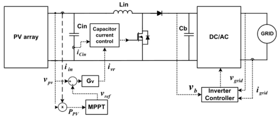 Figure 2.2: System scheme based on input capacitor current con- con-trol.