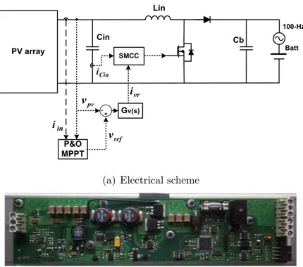 Figure 2.7: Laboratory prototype: a) Block diagram of the system under test (SMCC stands for Sliding Mode Current Controller)