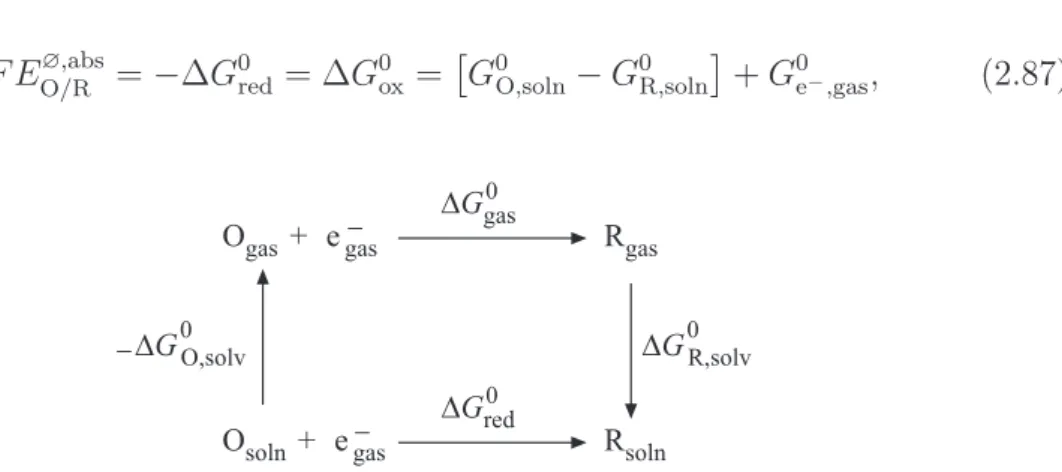 Figure 2.4. Thermodynamic cycle for Gibbs free energy of reaction 2.86.