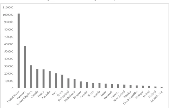 Fig. 1 - Permanent immigration inflows 