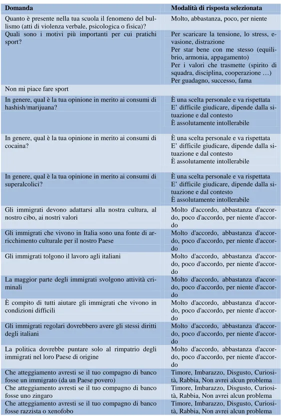 Tabella 1: prospetto delle variabili inserite nell’analisi 