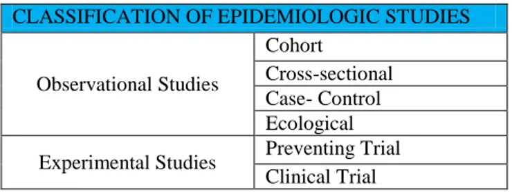 Table 1. Classification of observational and  experimental studies. 