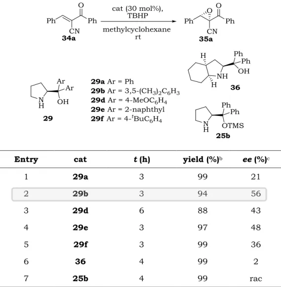 Table 2.2. Screening of the catalysts in the asymmetric epoxidation of the 