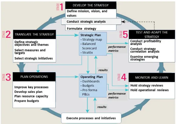 Fig. 1 - Phases of analysis, definition of strategic objectives and planning. 