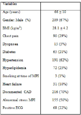 TABLE 1. PATIENTS’ CLINICAL CHARACTERISTCS 