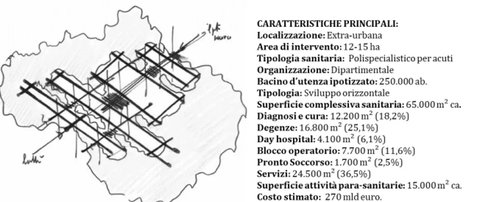 Fig. 1. 21 : Schizzo del Nuovo Modello di Ospedale (Piano-Veronesi). Le principali  caratteristiche